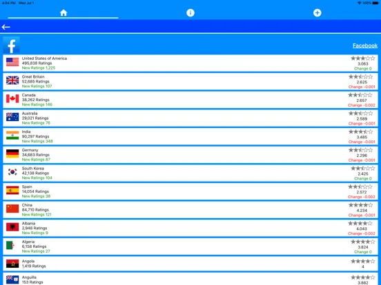 App Ratings and Review Monitor iPad  Screenshots