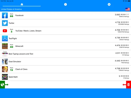 App Ratings and Review Monitor iPad  Screenshots