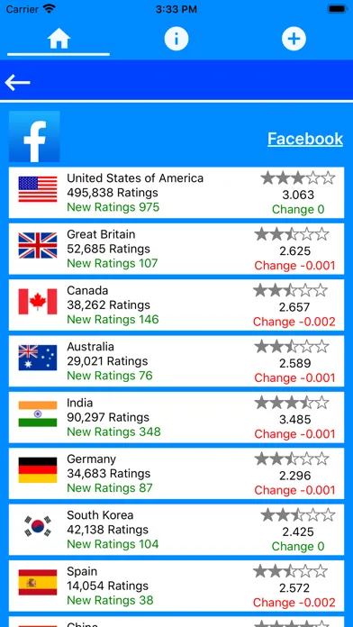 App Ratings and Review Monitor Screenshots