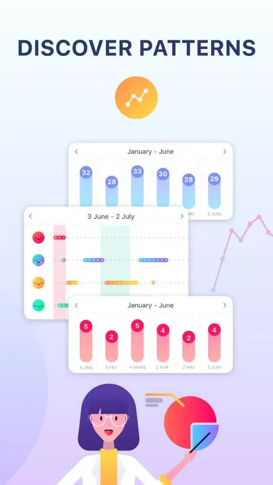 Captures d'écran de Period tracker- cycle calendar
