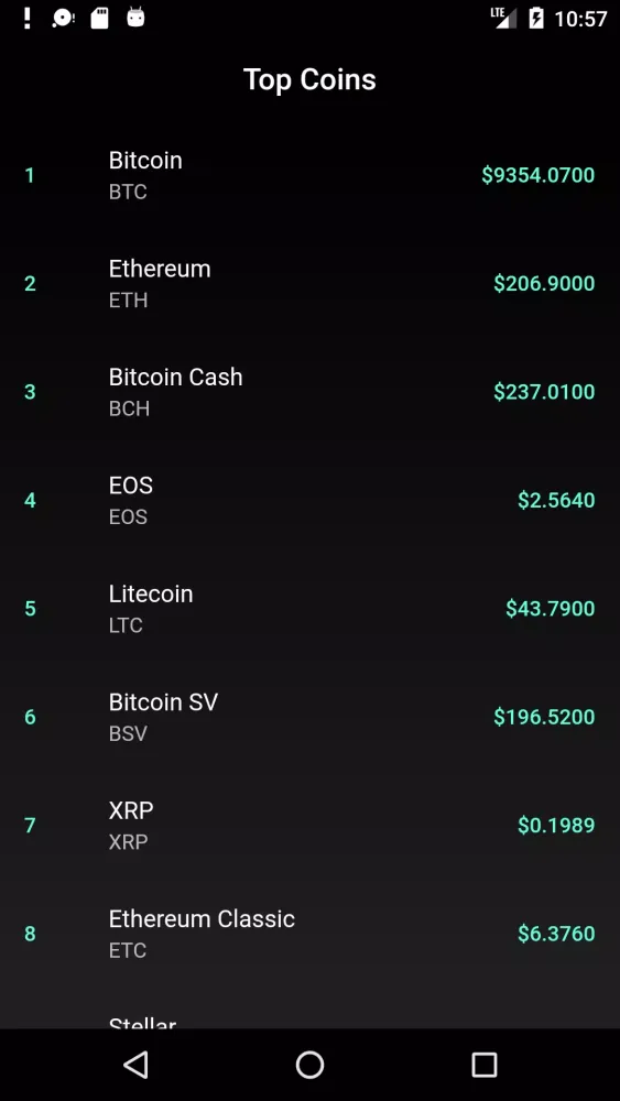Скриншоты Top Coins
