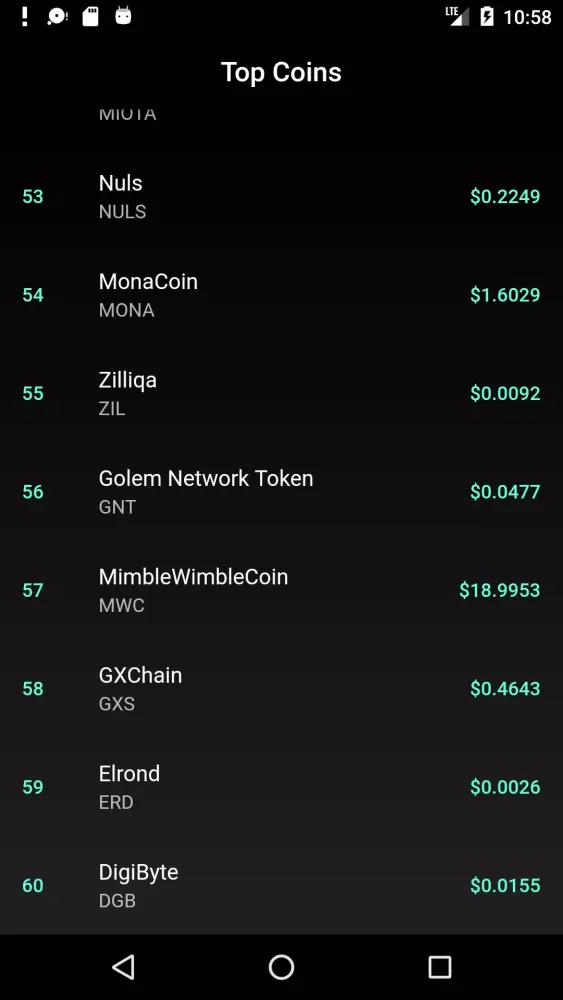 Скриншоты Top Coins