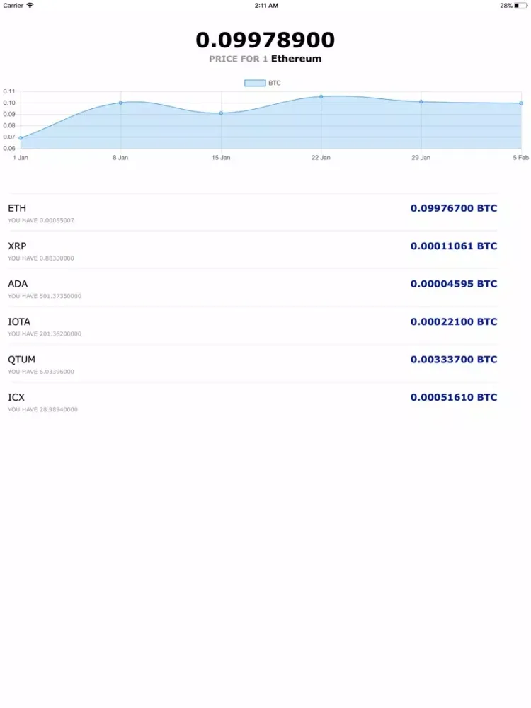 TopHat iPad  Screenshots