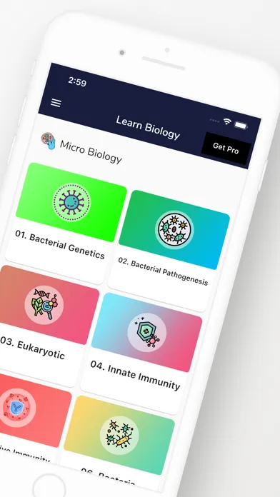 Learn Biology Tutorials 2021應用截圖