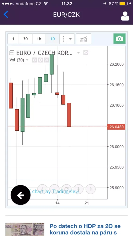 Kurzy měn Screenshots