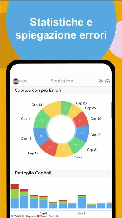 Capturas de pantalla de Quiz Patente Nuovo 2023