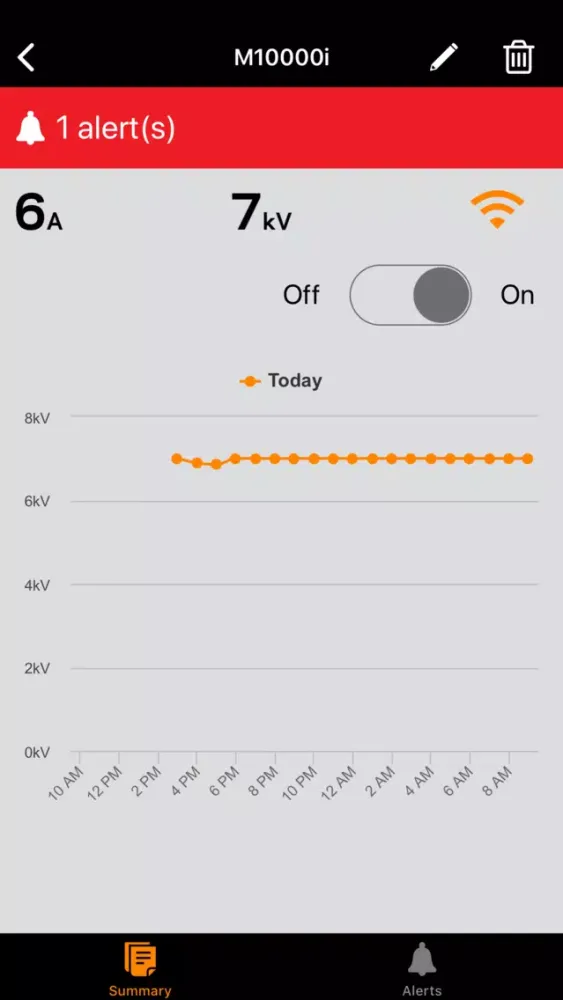 Tangkapan layar Gallagher Fence Dashboard