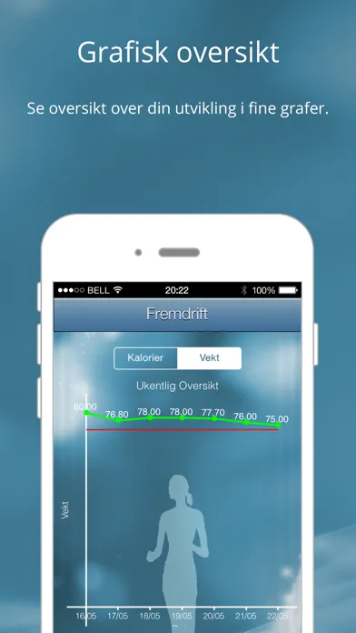 Kaloriteller - Slanke app应用截图