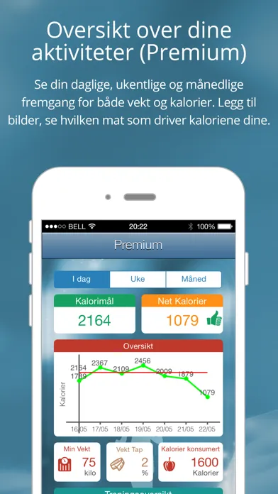 Kaloriteller - Slanke app应用截图