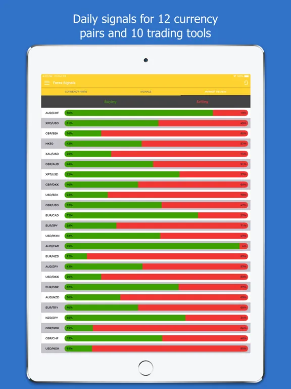 Tangkapan layar Forex Signals Tracking - Live iPad 