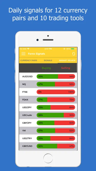 Tangkapan layar Forex Signals Tracking - Live