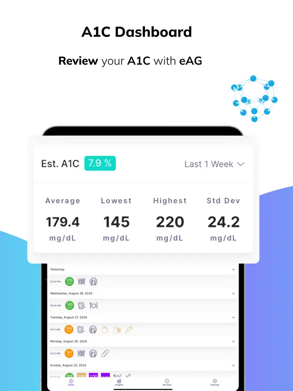 Captures d'écran de Blood Sugar Diabetes Tracker. iPad