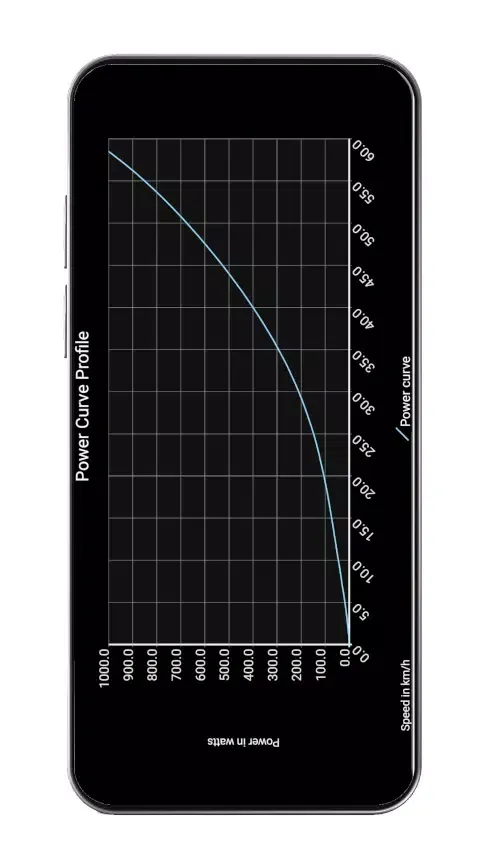 Virtual Power Meter Screenshots
