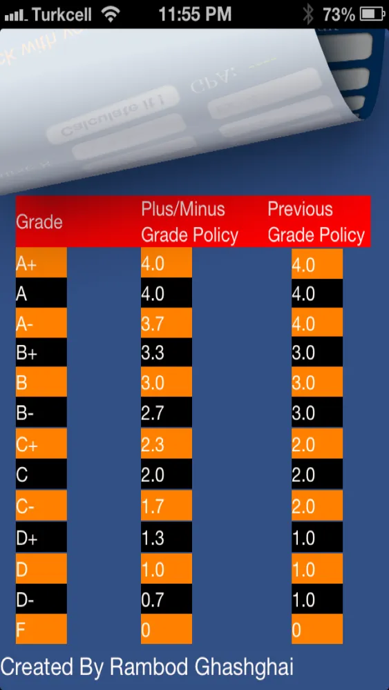 GPA Calculator USA应用截图