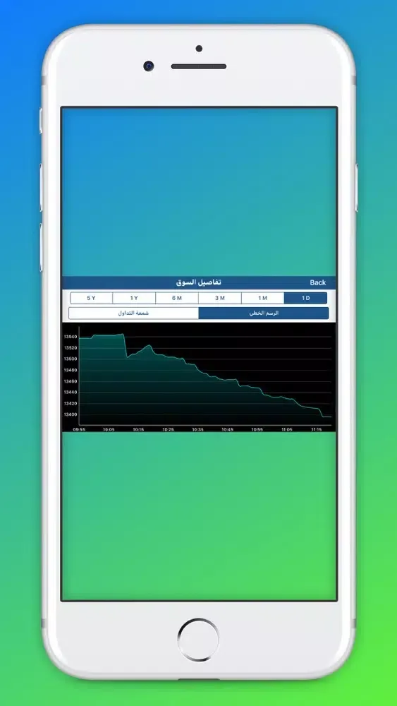 Captures d'écran de MedCap Securities