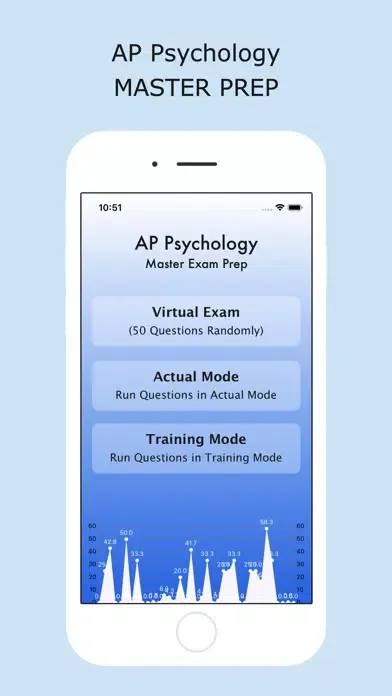 AP Psychology Master Prep Ekran Görüntüleri