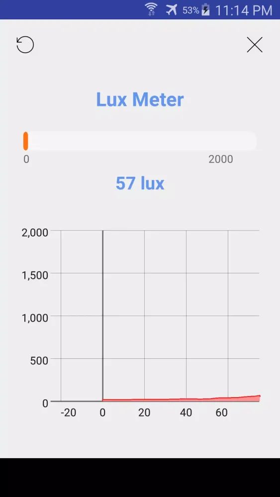 Lux Meter, Light Meter应用截图