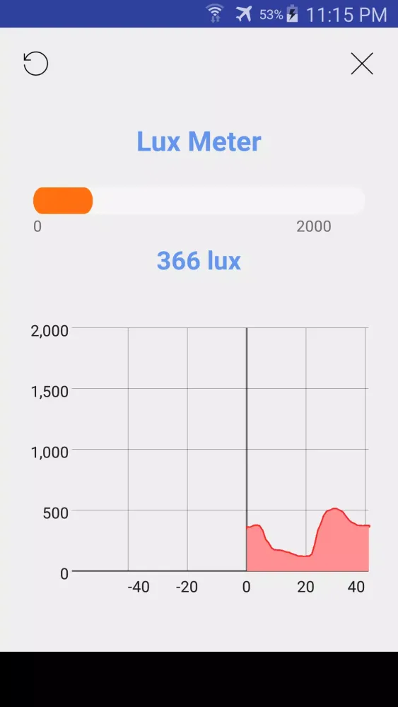 Lux Meter, Light Meter应用截图
