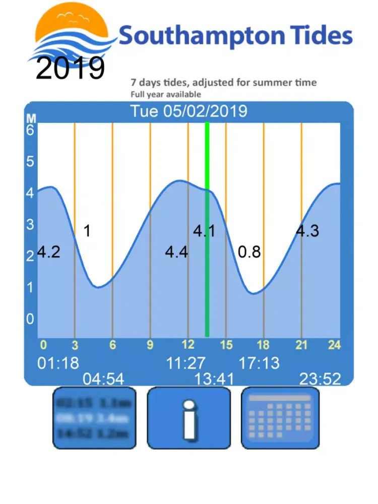 ภาพหน้าจอของ Southampton Tides 2019 iPad 
