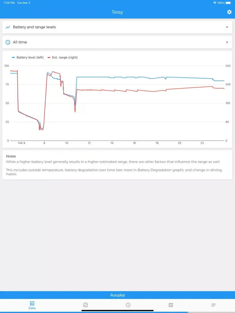 Capturas de tela do Bestla - Companion for Tesla iPad 