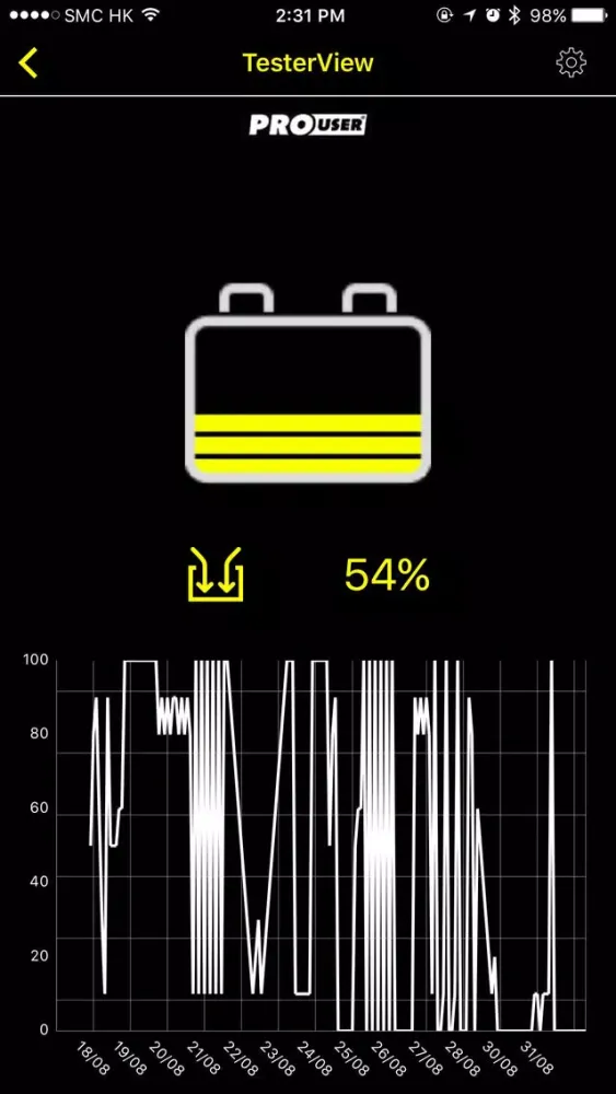 Tangkapan skrin ProUser Check & Charge