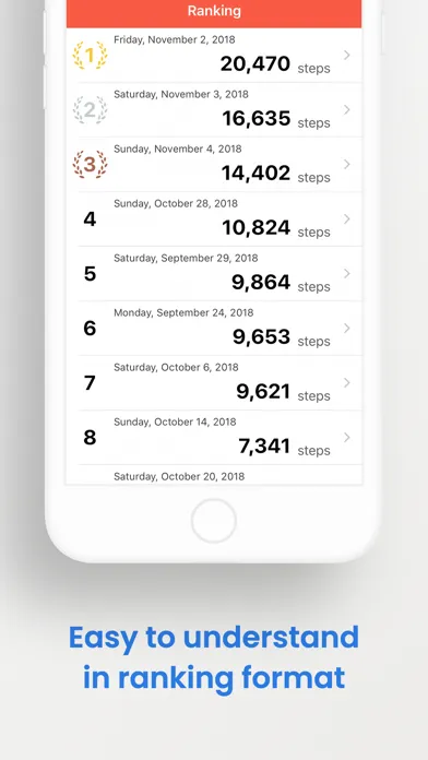 Pedometer Stepy سکرین شاٹس