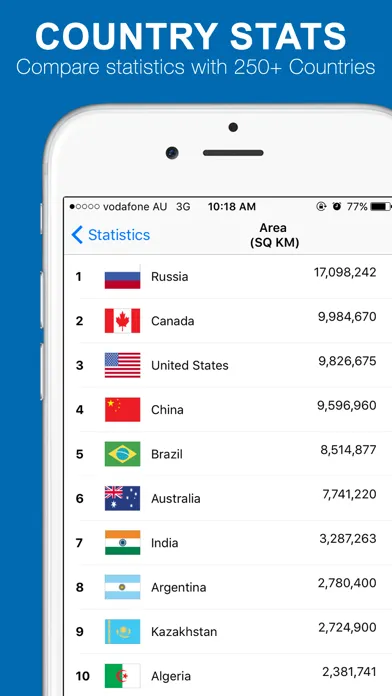 Ảnh chụp màn hình của World Factbook 2023