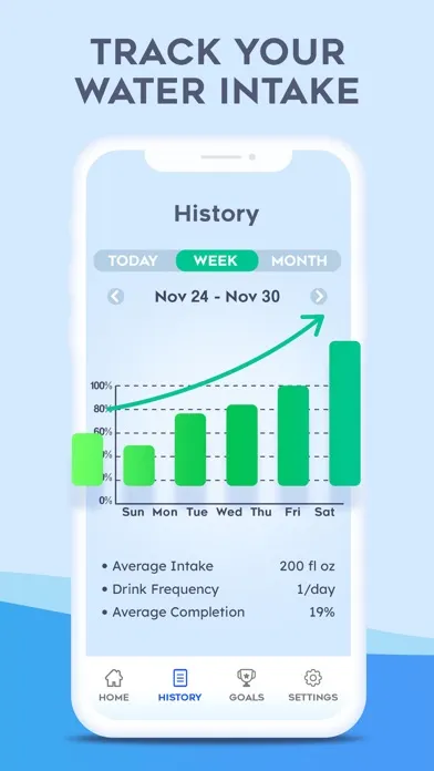 Capturas de tela do Keto Drink Water Reminder