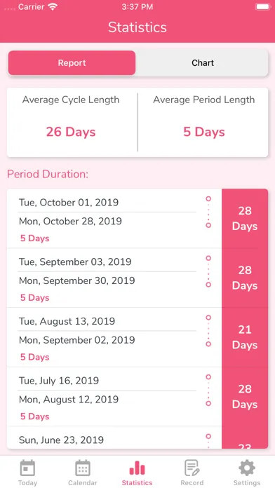 صور MyPeriod - Period Tracker