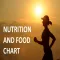 Nutrition and food