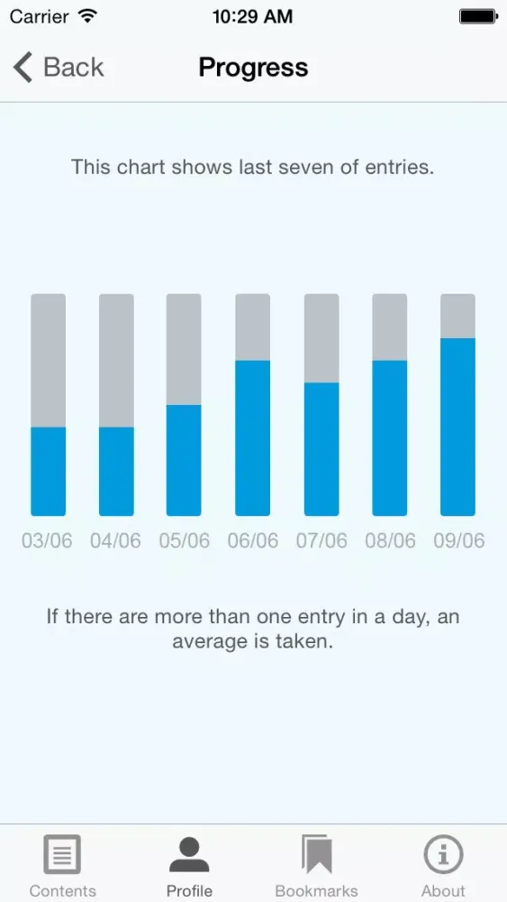 MoodMaster Anti-Depression App Screenshots