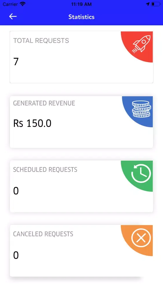 Capturas de tela do One Click Provider