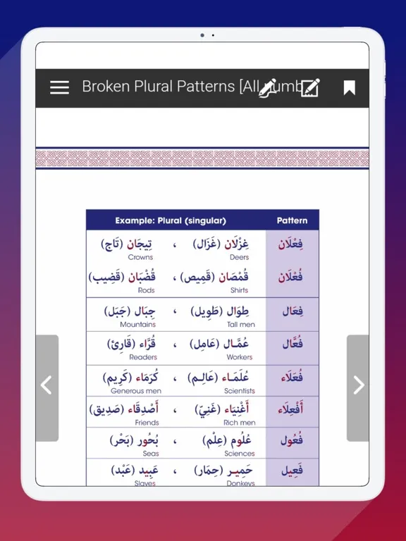 Grammar Advanced 1 iPad  Screenshots