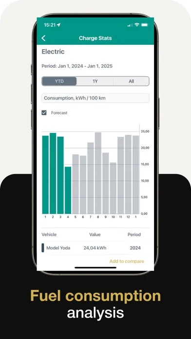 Capturas de pantalla de ARBA Auto: Maintenance Tracker