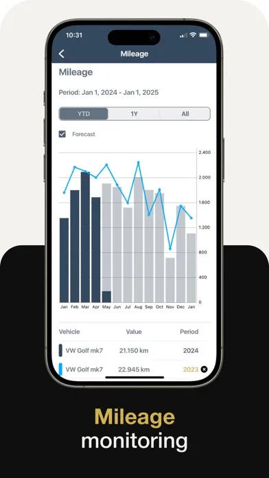 Capturas de pantalla de ARBA Auto: Maintenance Tracker