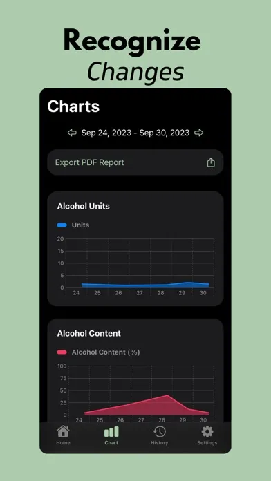 Alcohol Tracker+ Screenshots
