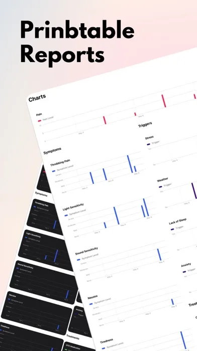 Migraine Tracker+ Screenshots