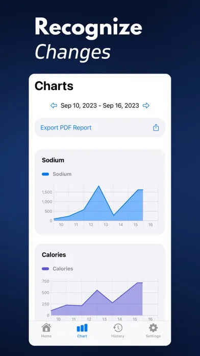 Sodium Tracker+ Screenshots
