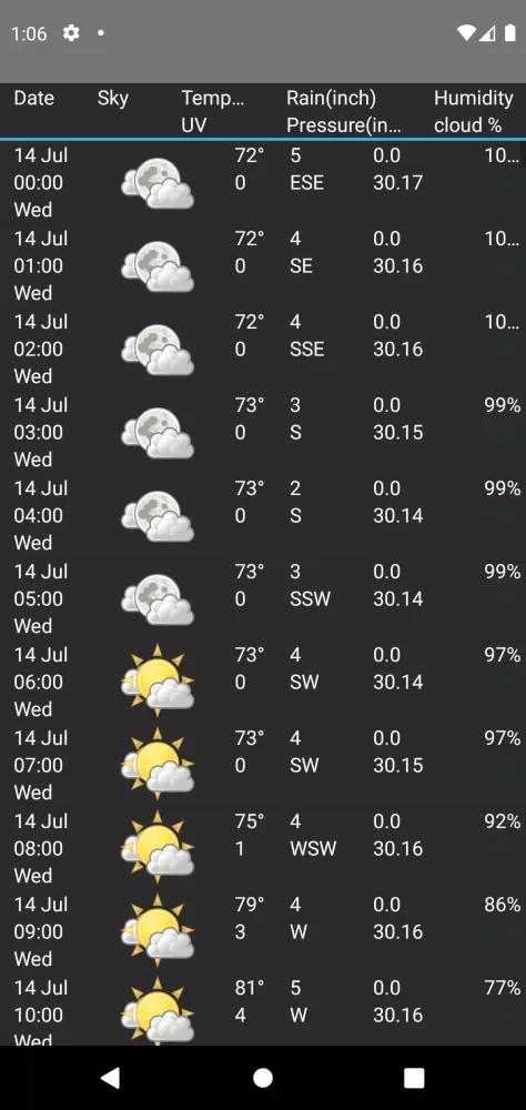 Weather Station Screenshots