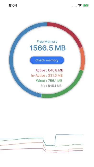 DRMemory Screenshots