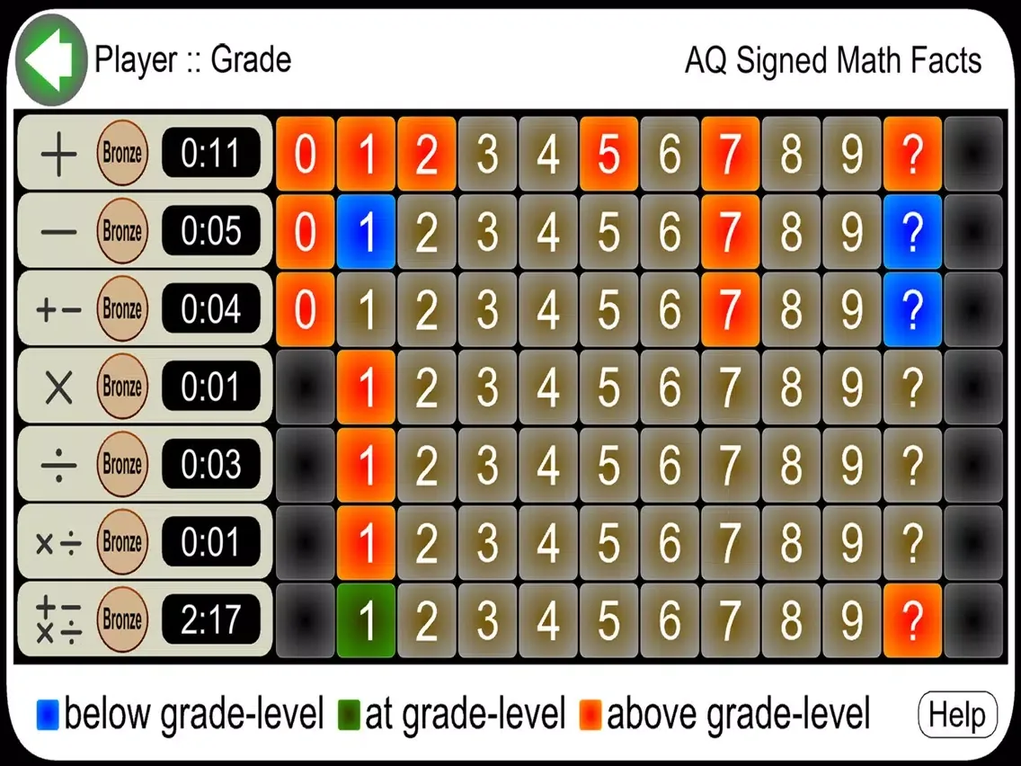 ภาพหน้าจอของ AQ Signed Math Facts iPad 