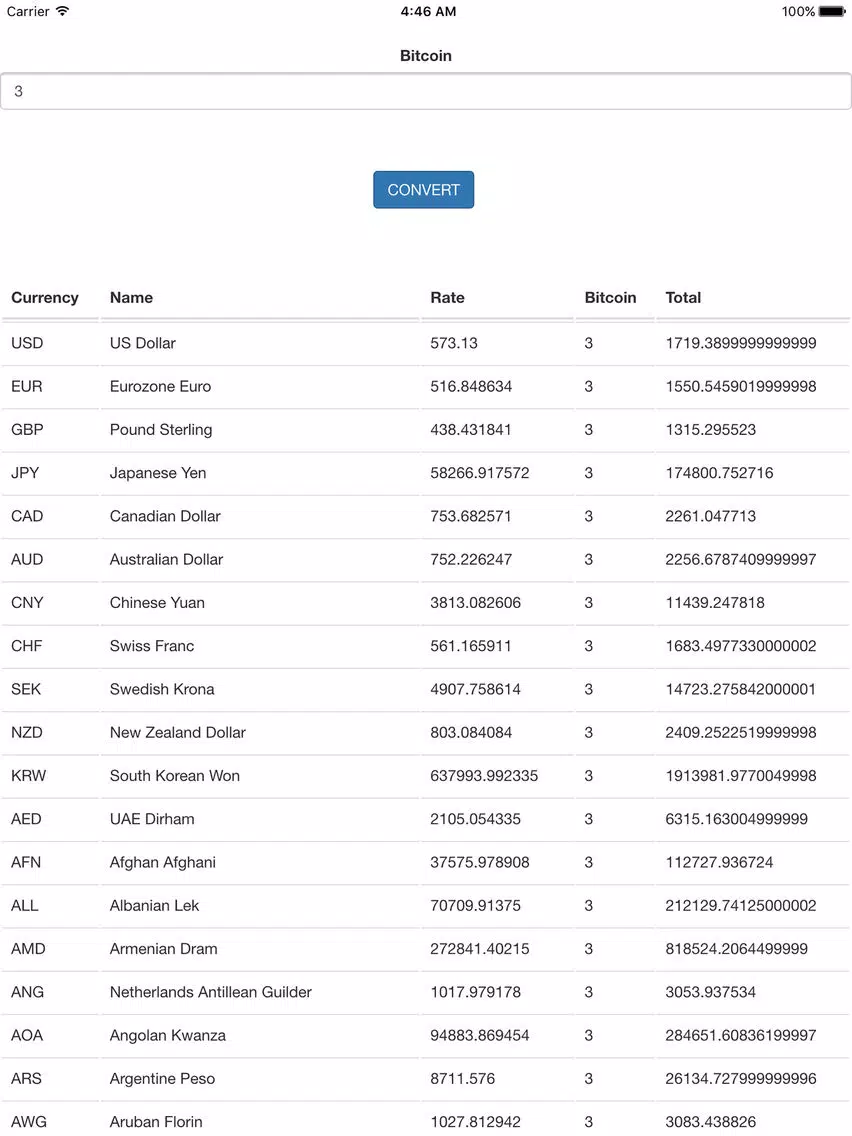 Captures d'écran de Bitcoin Universal Converter iPad 