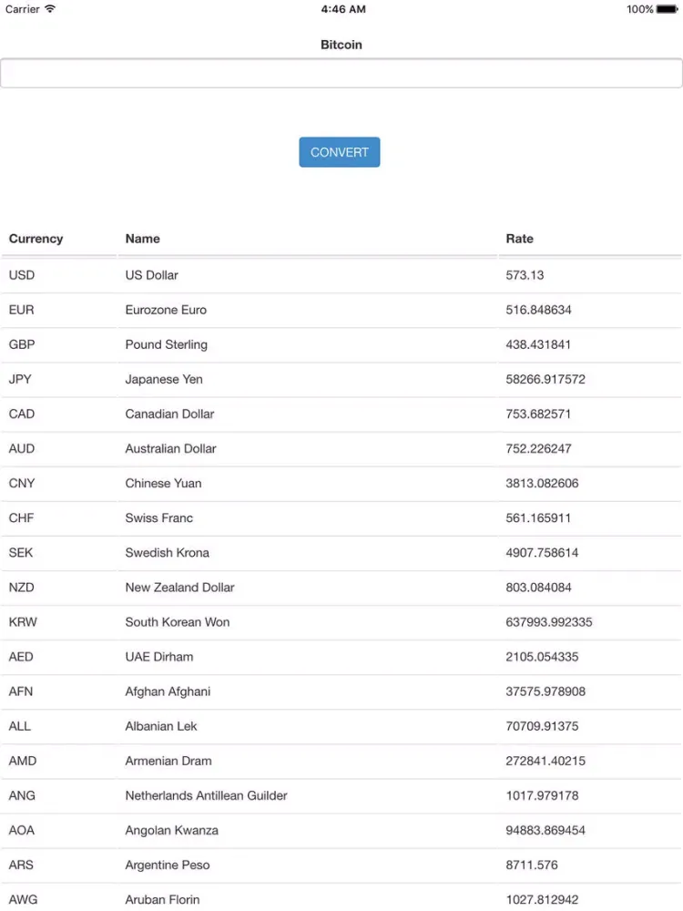 Bitcoin Universal Converter iPad 應用截圖