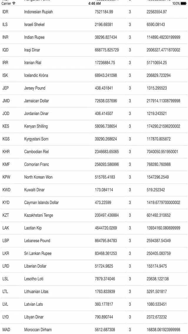 Captures d'écran de Bitcoin Universal Converter