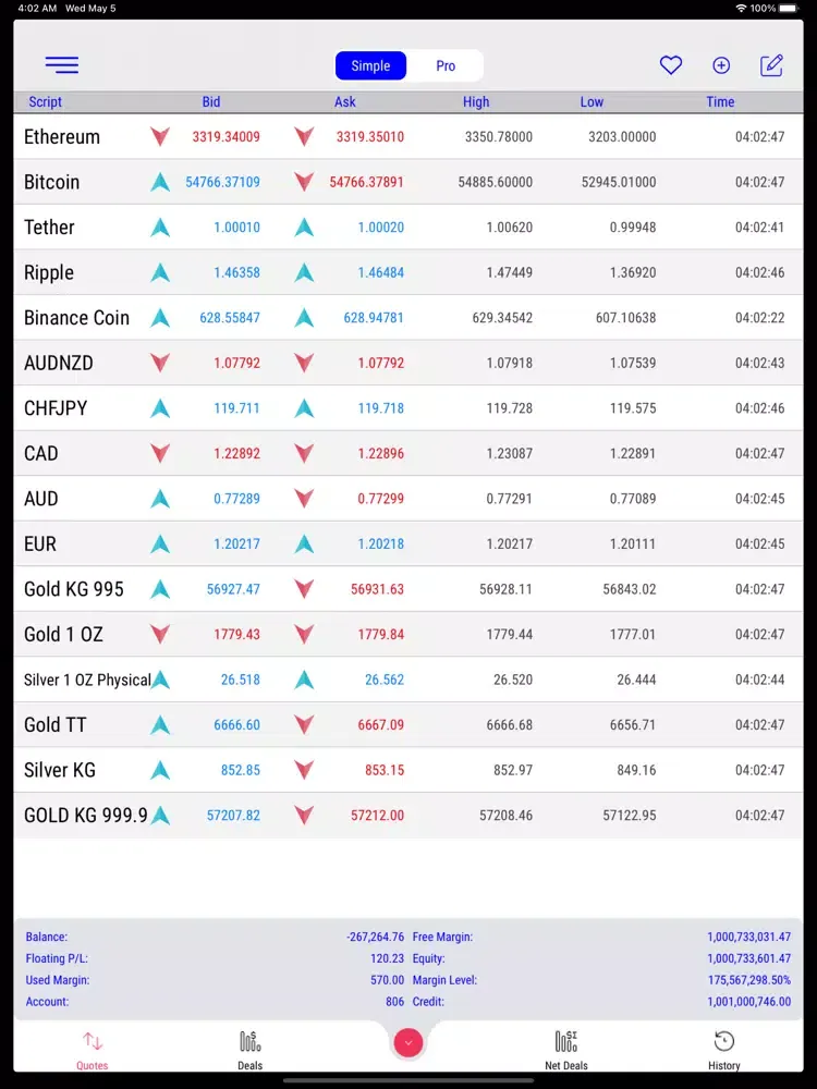Tangkapan skrin AlgoTradeup iPad 