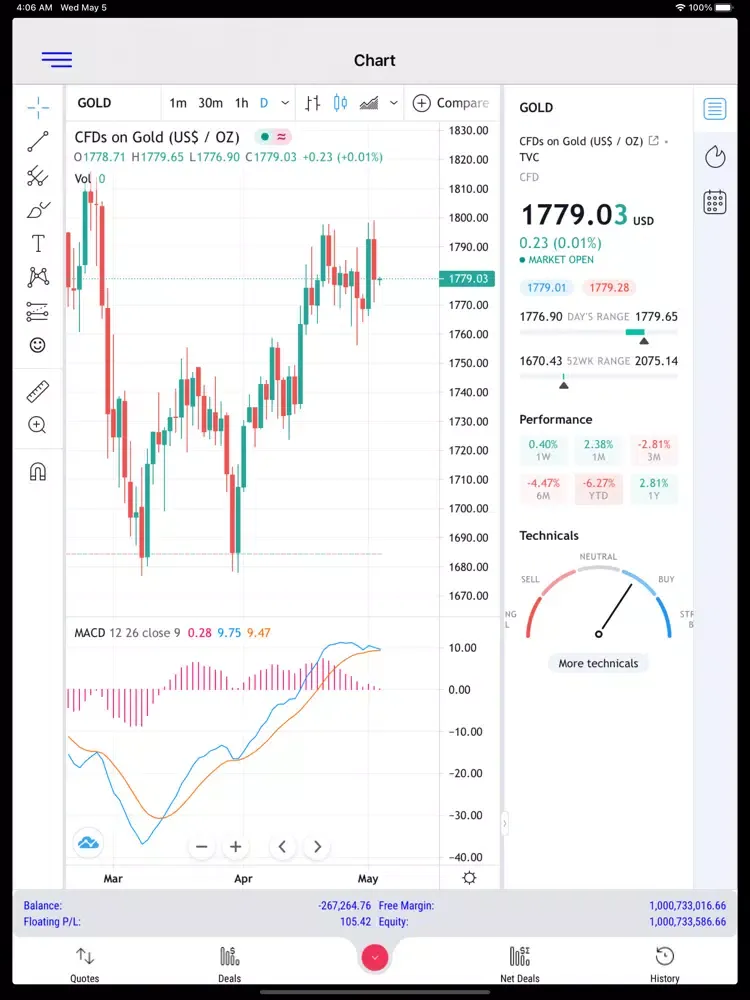 Tangkapan skrin AlgoTradeup iPad 