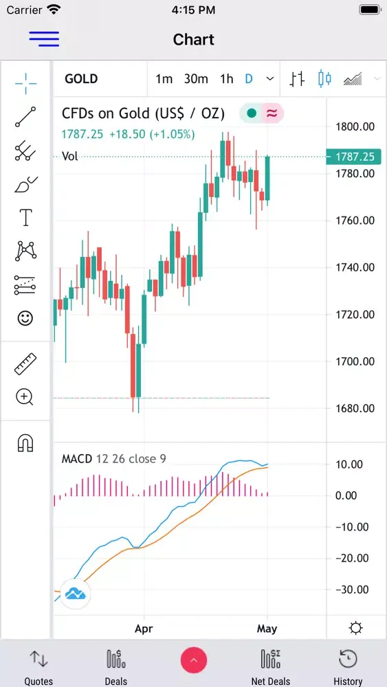 Tangkapan skrin AlgoTradeup