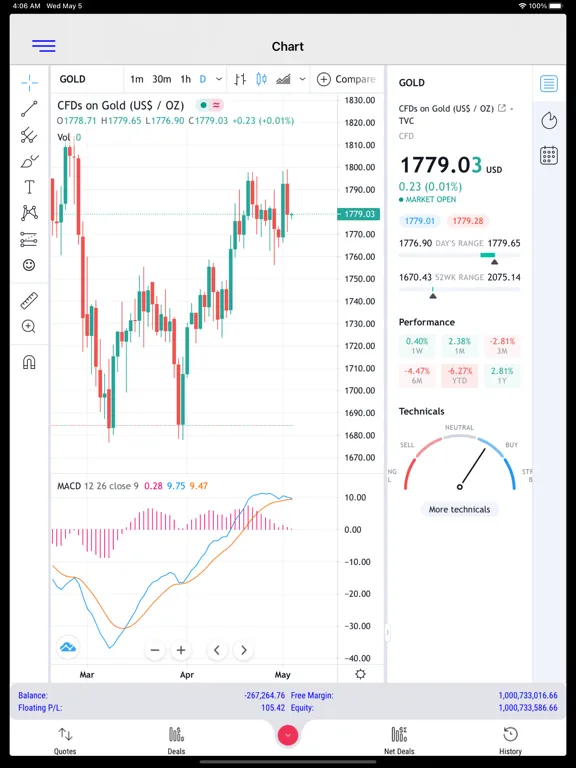 BBH Trader iPad  स्क्रीनशॉट