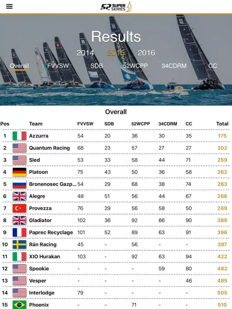 52 Super Series iPad  Ekran Görüntüleri