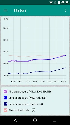Accurate Barometer Ekran Görüntüleri